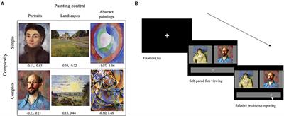Familiarity and Novelty in Aesthetic Preference: The Effects of the Properties of the Artwork and the Beholder